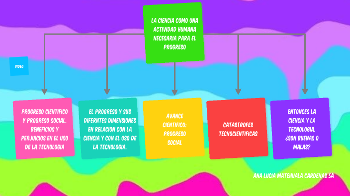 La Ciencia Como Una Actividad Humana Necesaria Para El Progreso