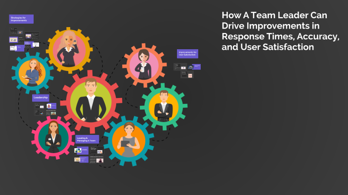 Effective Leadership in Team Management by S D on Prezi