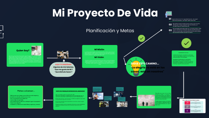 Mi Proyecto De Vida by JORGE ANDRÉS MORA CUBILLOS on Prezi