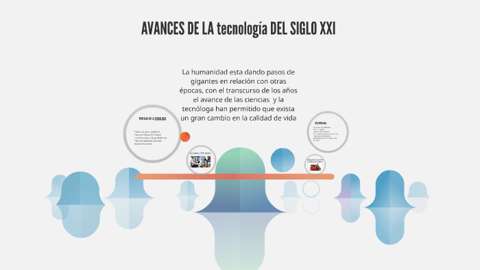 AVANCES DE LA TECNOLOGIA DEL SIGLO XXI By Yiise Delgado