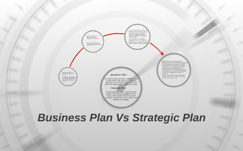 strategies vs business plan