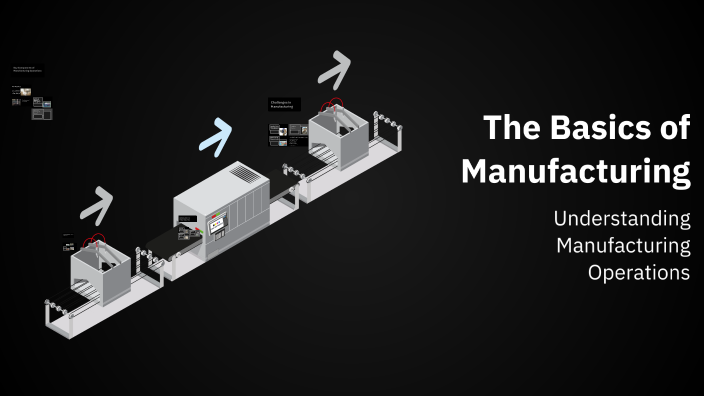 The Basics of Manufacturing by كرار كرار on Prezi