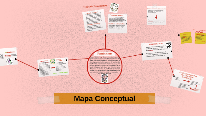 Mapa Conceptual by Nicole Elizabeth Oñate Segura on Prezi Next