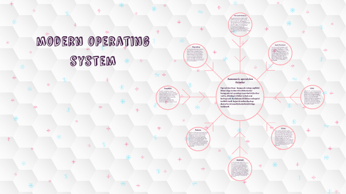 modern operating system by java joraev on Prezi