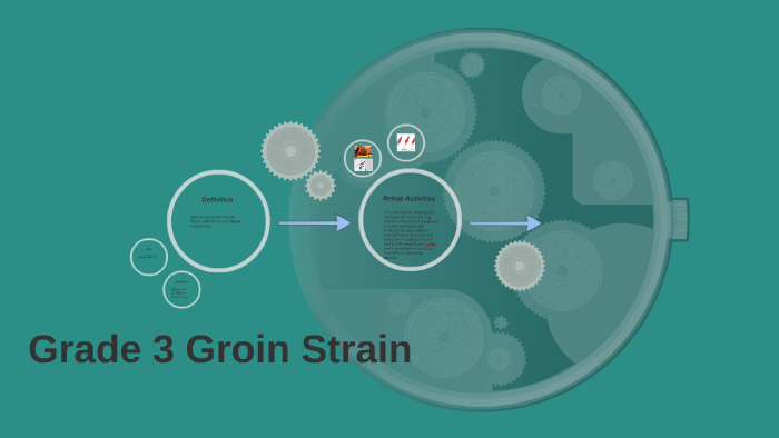 Grade 3 Groin Strain By Abeer Omar On Prezi grade-3-groin-strain-by-abeer-omar-on-prezi