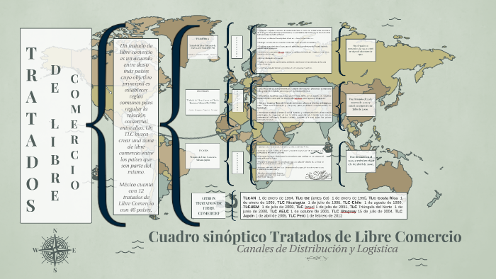 Cuadro Sinóptico Tratados De Libre Comercio By Esmeralda Ramirez Melgarejo On Prezi 1399