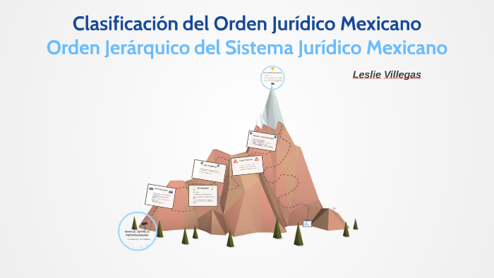 Orden Juridico Nacional Ley Federal Del Trabajo