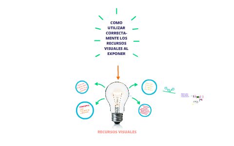 Recursos Visuales By Luis Nuñez On Prezi