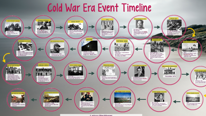 Cold War Era Event Timeline by Larissa Steckbauer