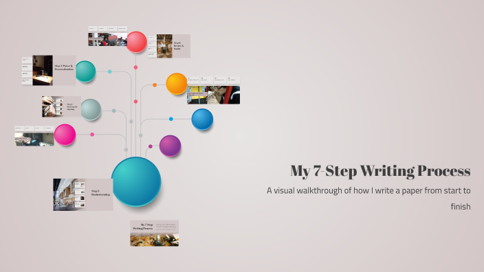 My 7-Step Writing Process by Ammon Sturtevant on Prezi