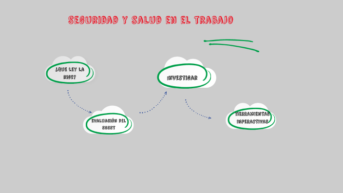SEGURIDAD Y SALUD EN EL TRABAJO by Yamira Grandez Contreras on Prezi