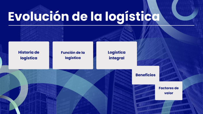 Evolución de la logística by FERNANDO DANIEL BENITEZ ALFARO on Prezi