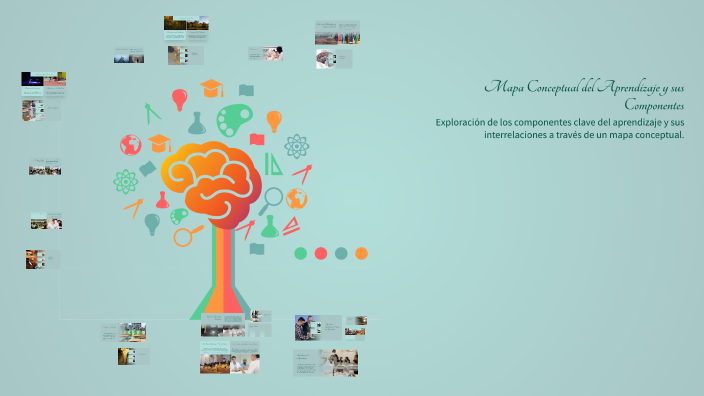Mapa Conceptual del Aprendizaje y sus Componentes by Juan Antonio Stein ...