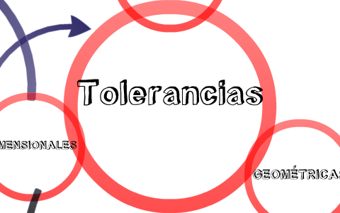 Mapa mental: Tolerancias by Mikel segundo on Prezi Next