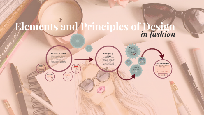 Basic Elements of Clothing Design