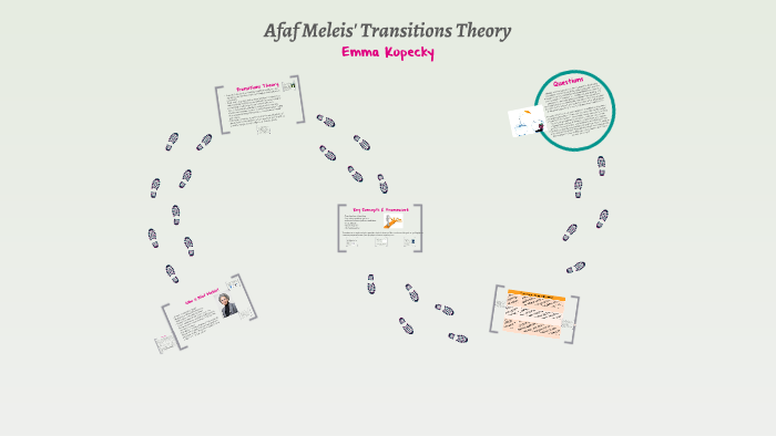 Afaf Meleis Transitions Theory By On Prezi