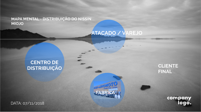 MAPA MENTAL by Ronaldo Oliveira on Prezi