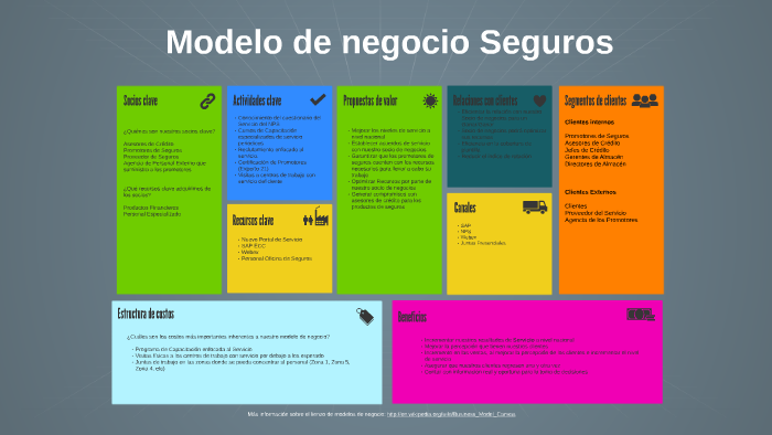 Modelo de negocio by odiver zeron colunga on Prezi