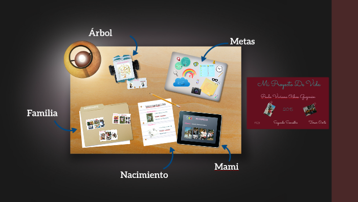Mi Proyecto De Vida by Paula Viviana Ochoa Guzmán on Prezi