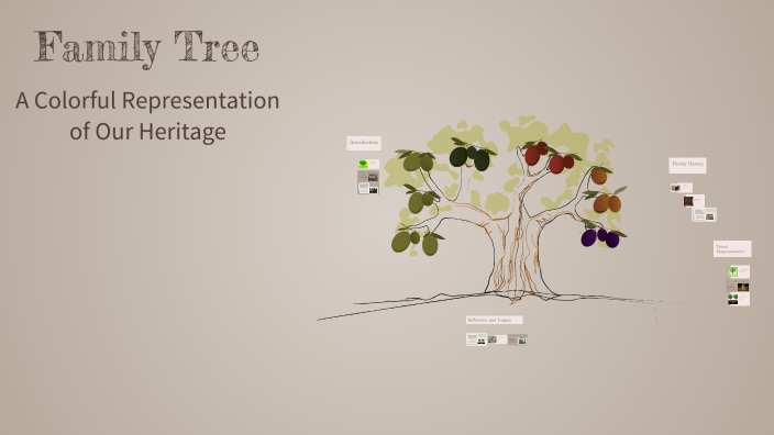 Family Tree by Vanessa on Prezi