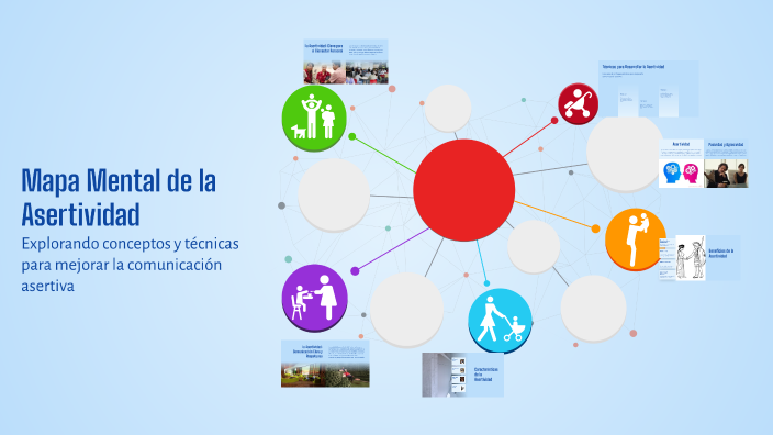 Mapa Mental de la Asertividad by KAREN LISETH CAMARGO GONZALEZ on Prezi