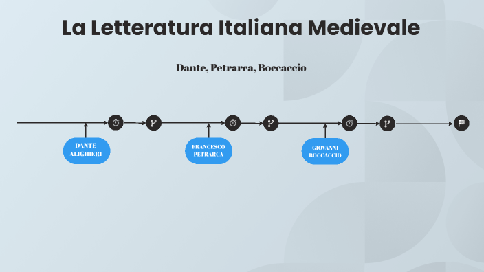 Letteratura Europea E Medio Evo Latino Letteratura Italiana del Medioevo by Pietro Musci on Prezi