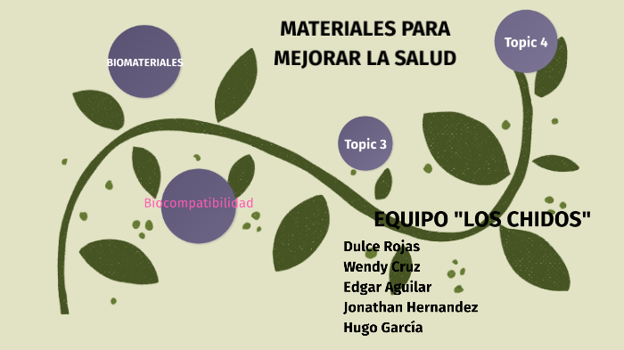 Materiales para mejorar la salud by jalil aguilar on Prezi