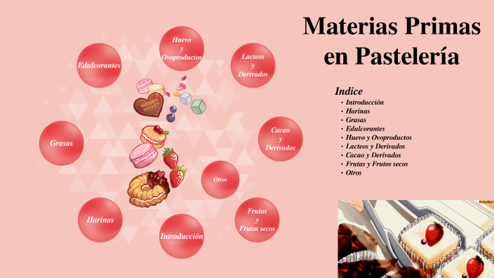 Materias Primas En Pastelería. Pascual by Pascual Alfonso on Prezi