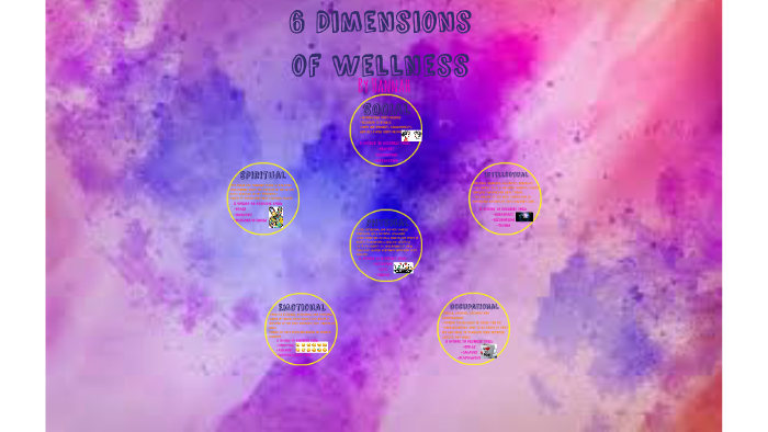 6 Dimensions of Wellness by Hannah Yeomans on Prezi