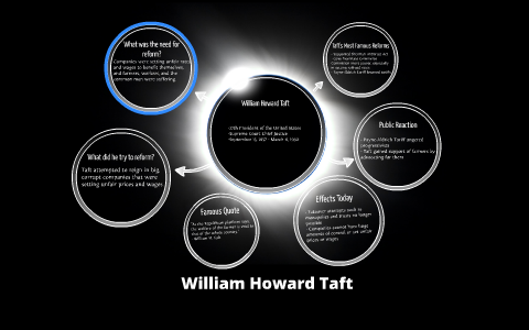 William Howard Taft by K B on Prezi
