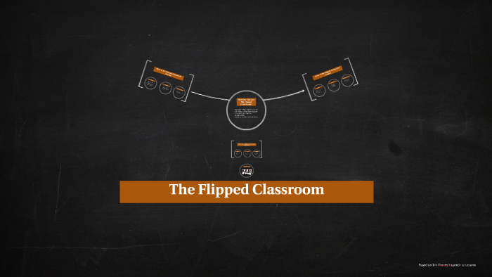 The Flipped Classroom by Bethany Kelly on Prezi