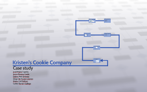 Kristen S Cookie Company Gantt Chart