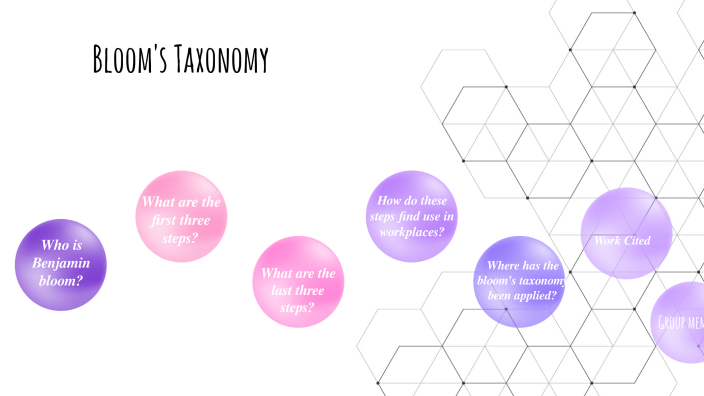 bloom's taxonomy by dide demircioglu on Prezi