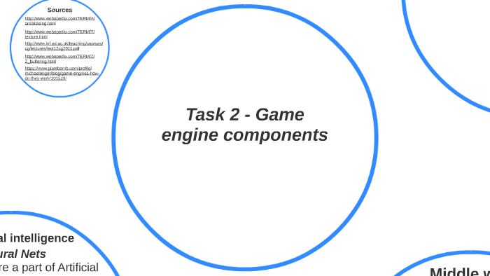Task 2 - Game engine components by James Butcher on Prezi