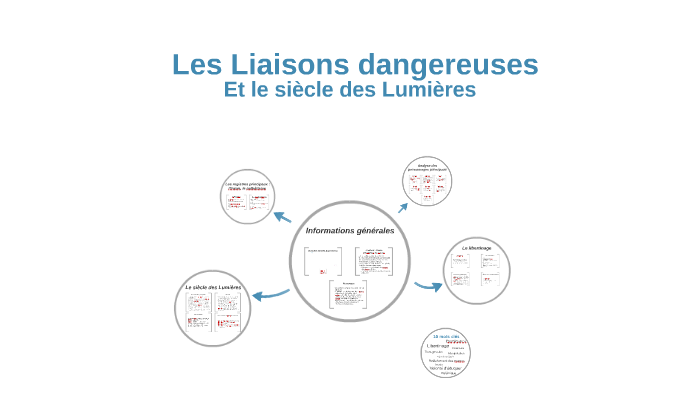 Les liaisons dangereuses by on Prezi
