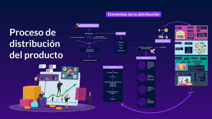Elementos de la Distribución by Karina López on Prezi