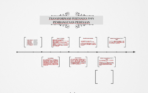 TRANSFORMASI PERTANIAN DAN PEMBANGUNAN PEDESAAN By Fikrial Andika On Prezi