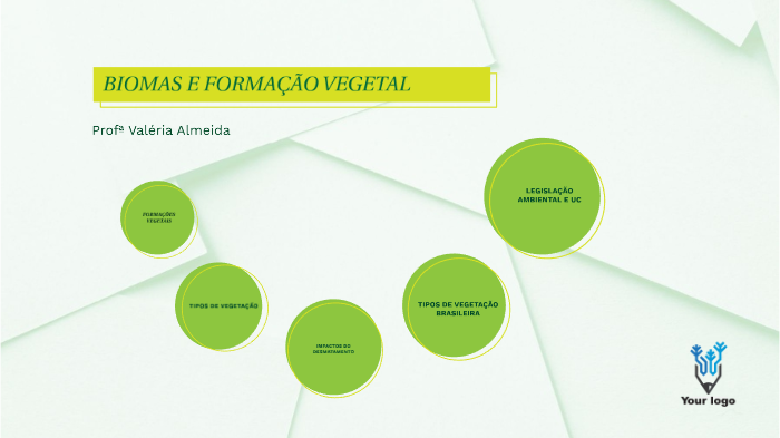 BIOMAS E FORMAÇÕES VEGETAIS by Valéria Almeida on Prezi