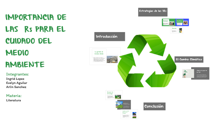 Cuidado del medio ambiente by arlin sanchez on Prezi