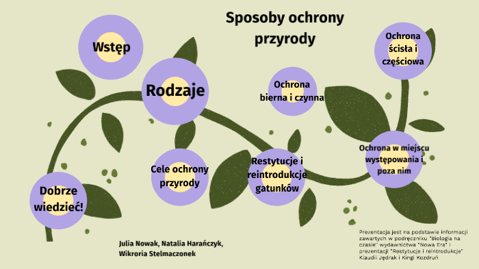 Poznajemy Sposoby Ochrony Przyrody Sprawdzian Sposoby ochrony przyrody by Julia Nowak on Prezi