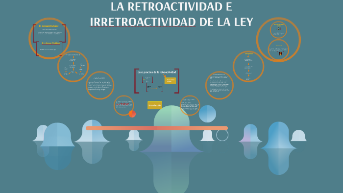 La Retroactividad E Irretroactividad De Las Leyes By Yohana Rodriguez On Prezi 3983