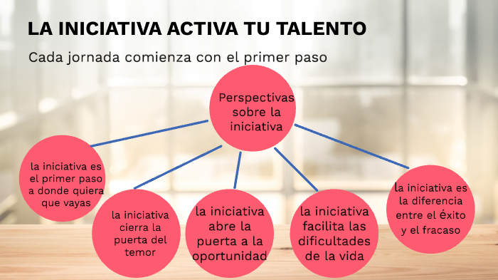 Cap 3 La Iniciativa Activa Tu Talento By Nelsi Tacsa On Prezi Next 6869