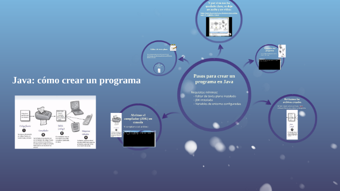 Cómo crear un programa en Java by Maria José Lozano Pérez on Prezi