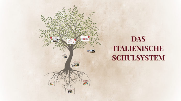 Das Italienische Schulsystem By Martina Spedicato On Prezi Next