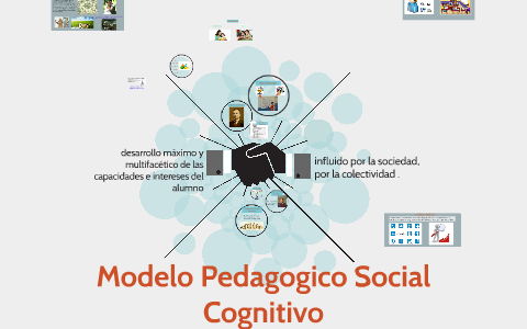 Modelo Pedagogico Social Cognitivo by Hellen Ciceri