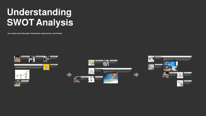 Understanding SWOT Analysis by Mrs. Anitha P on Prezi
