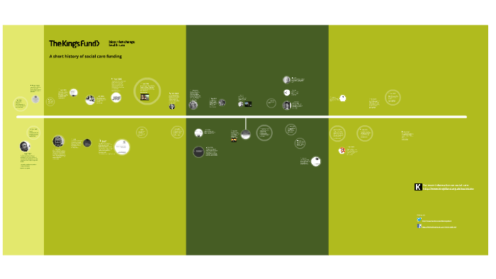 A short history of social care funding by The King's Fund on Prezi