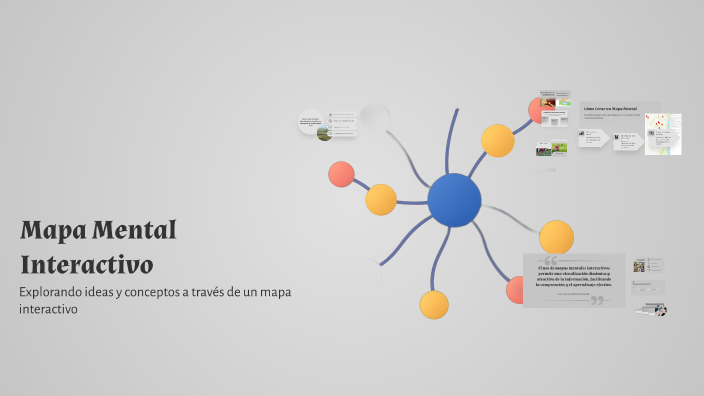 Mapa Mental Interactivo by Binnie Gomez on Prezi
