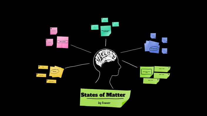 States of Matter Presentation by Connor Song on Prezi