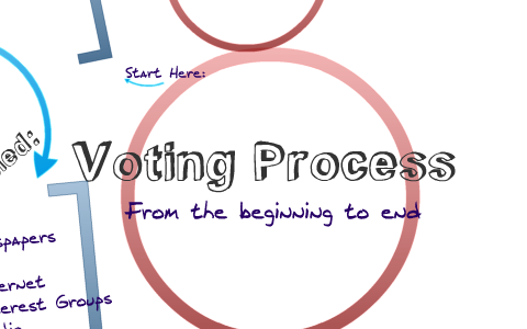 Voting Process Flowmap by Jessica Kelley on Prezi